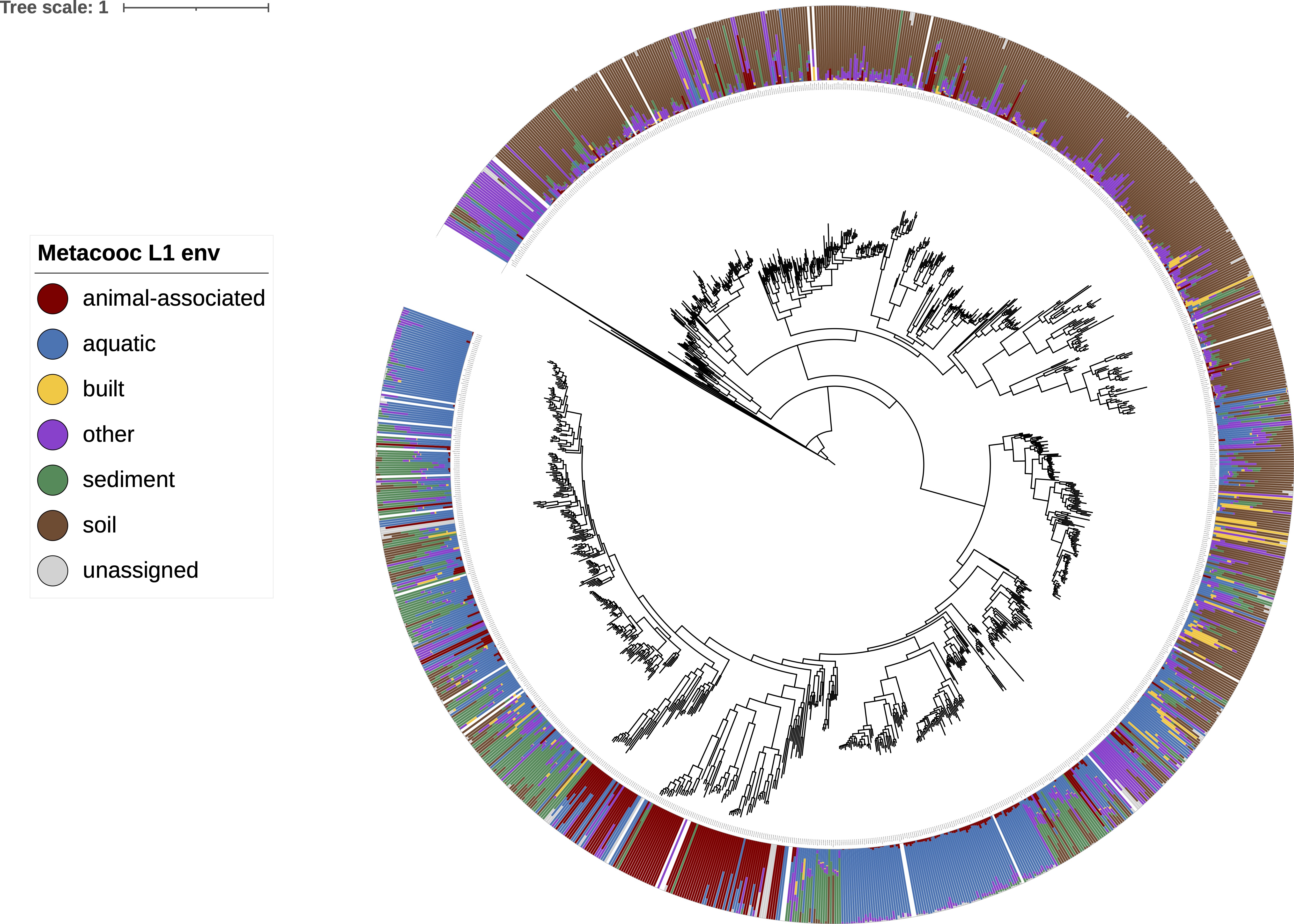 Concatenated marker gene phylogeny of ammonia oxdizing archaea annotated with environmental metadata.