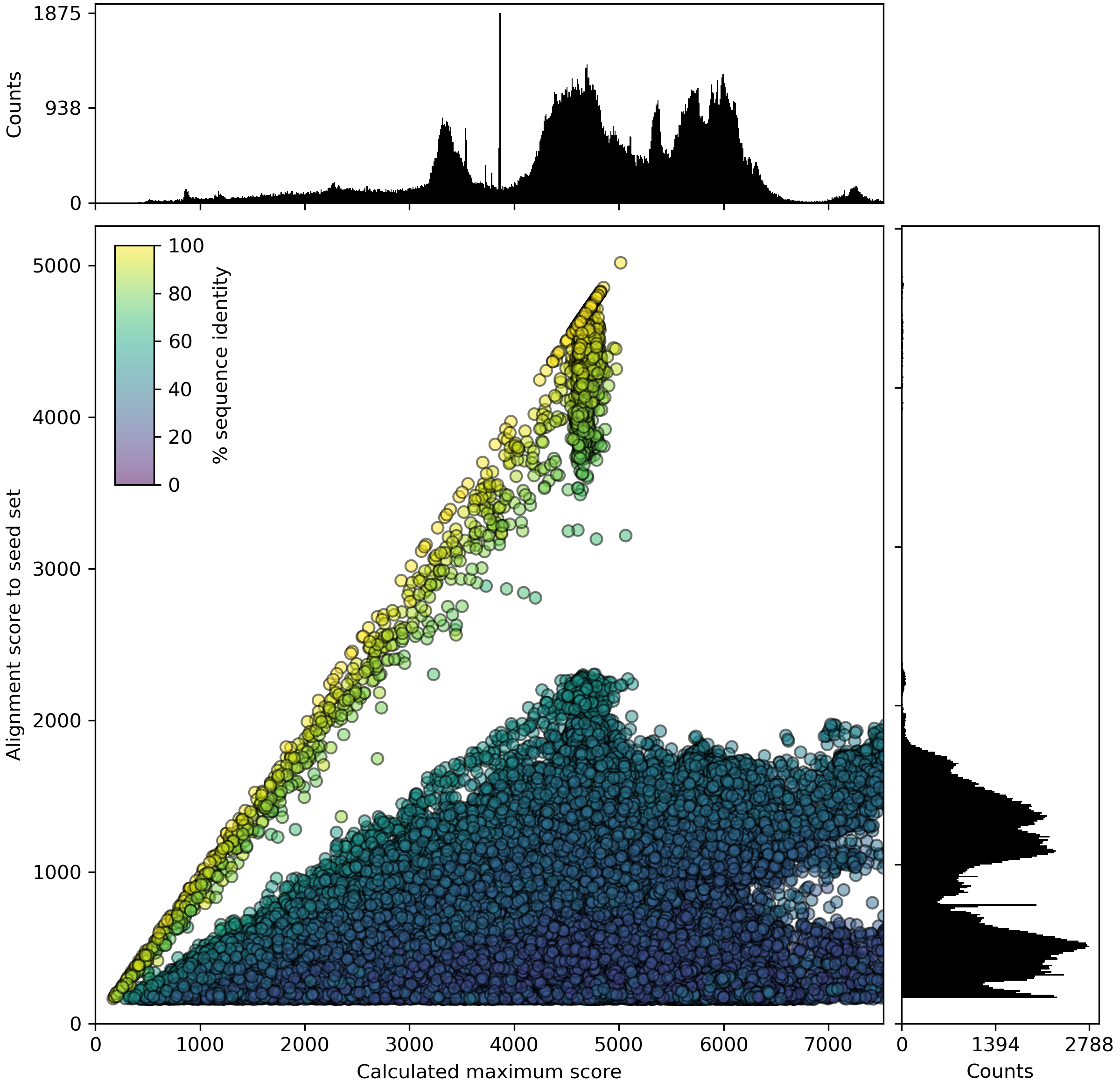 PASR plot of the catalytic subunit of an enzyme in in the MopB  superfamily